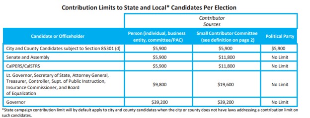 FPPC-2025-2026-Campaign-Contributions.jpg