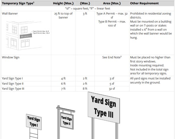 Standards-for-Specific-Temporary-Signs.jpeg