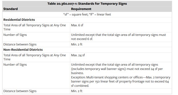 Standards-for-Temporary-Signs-Requirements.jpeg