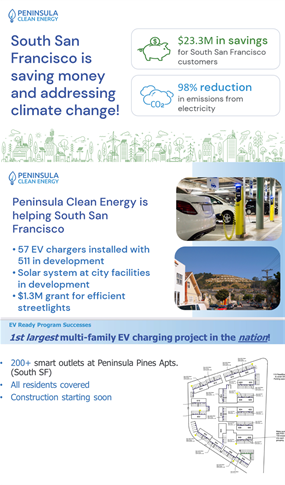 Cars charging and Sign Hill