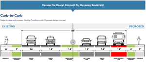 Gateway Boulevard design concept