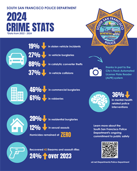 2025 Social Media Posts