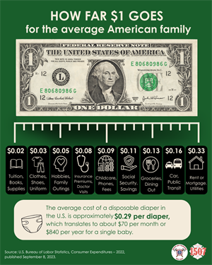 $1 Infographic