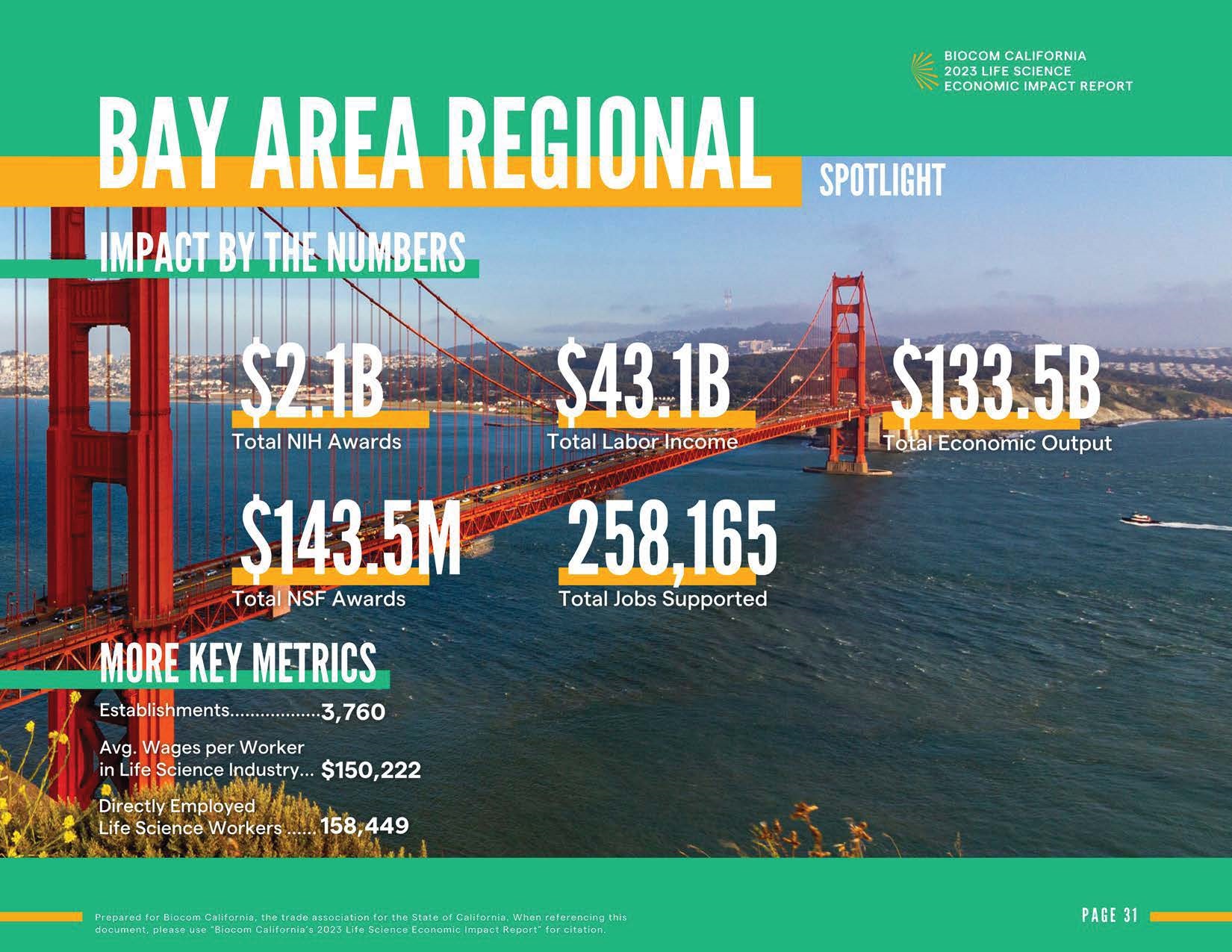 biotech BA regional by the numbers.jpeg
