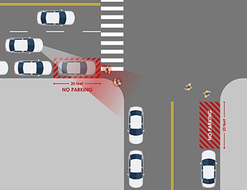 Before AB 413: A car is parked within 20 feet of a crosswalk at an intersection, blocking the view between drivers