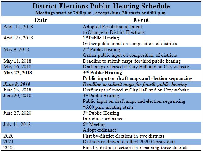 District Elections Public Hearing Schedule